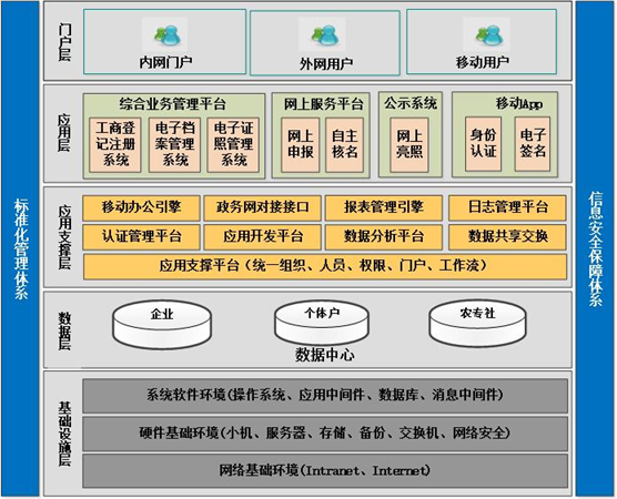 ʱ|AG(AsiaGaming)Ӫ