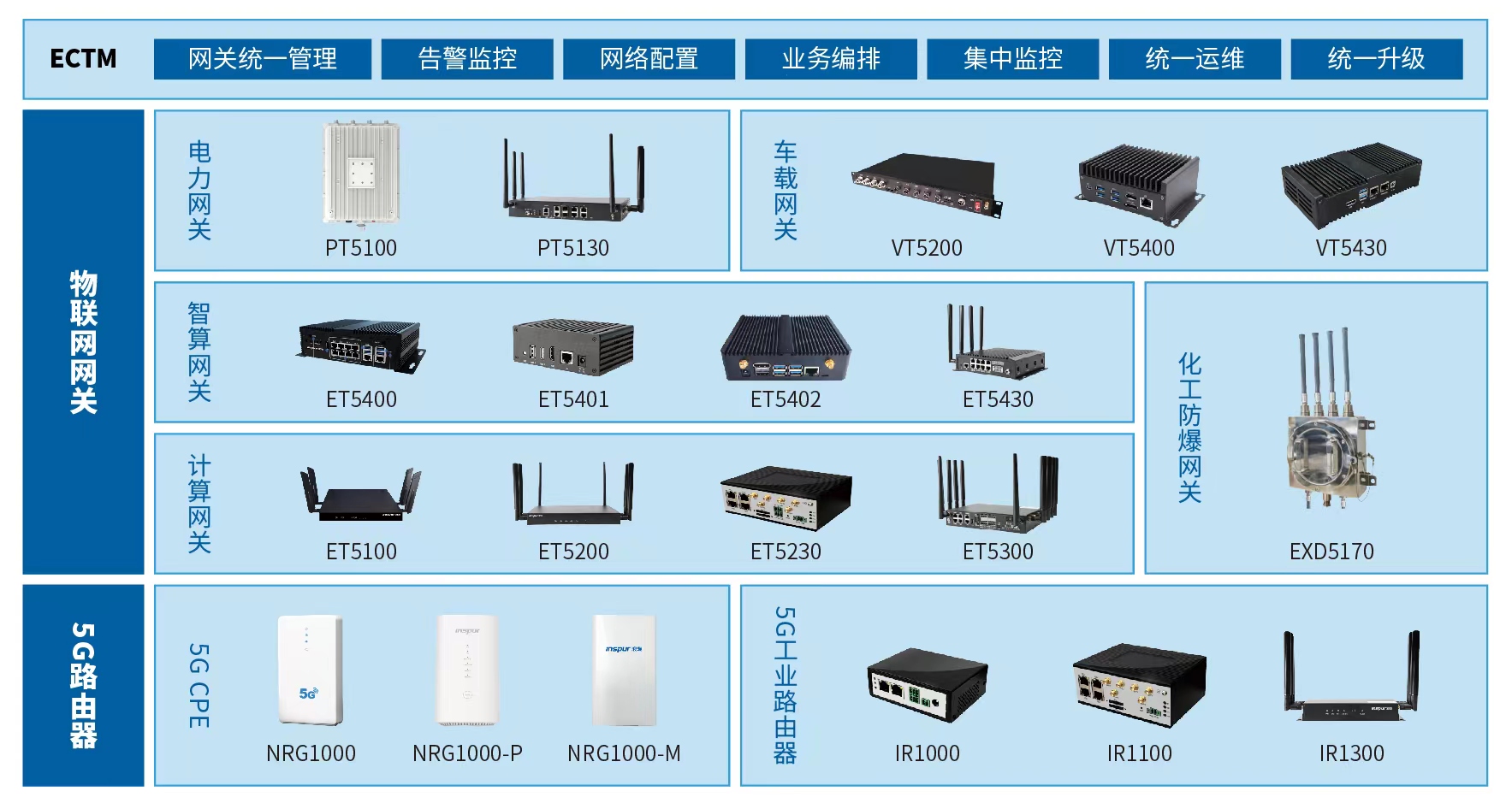 ʱ|AG(AsiaGaming)Ӫ