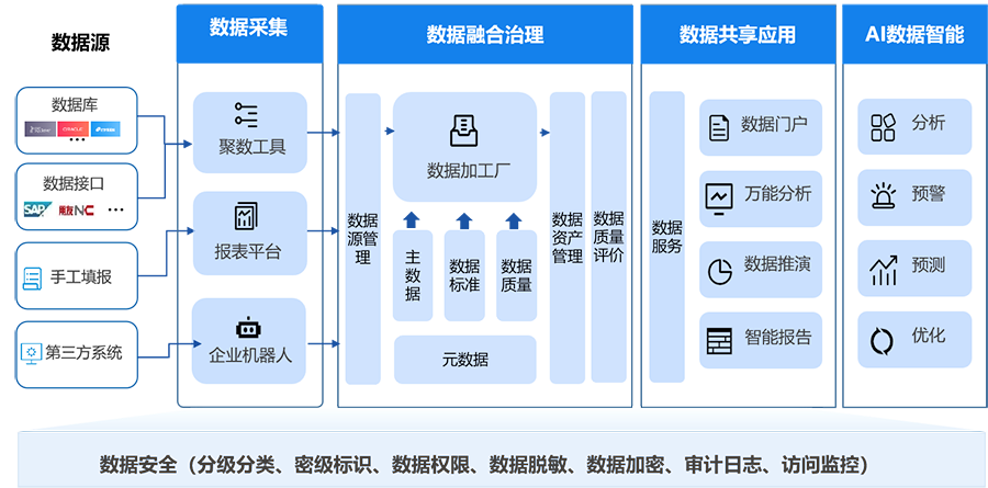 ʱ|AG(AsiaGaming)Ӫ